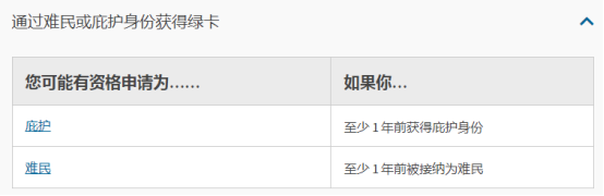 通过难民或庇护身份获得绿卡